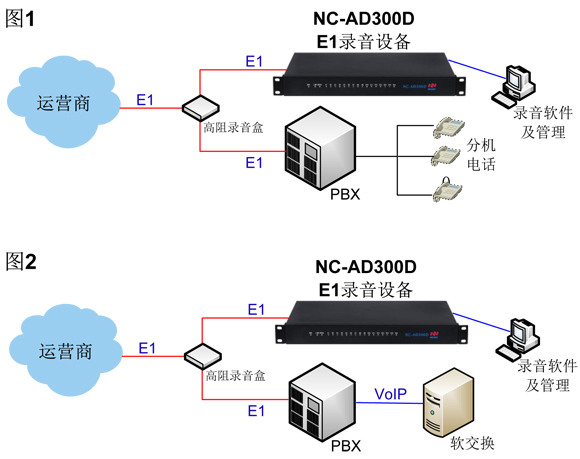 E1录音系统应用案例