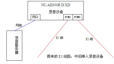 E1录音系统