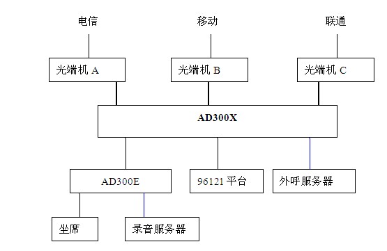 气象预警系统