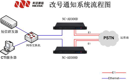 改号通知系统（移动回流分析系统）