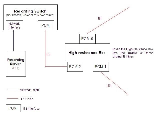 e1 recording system_1